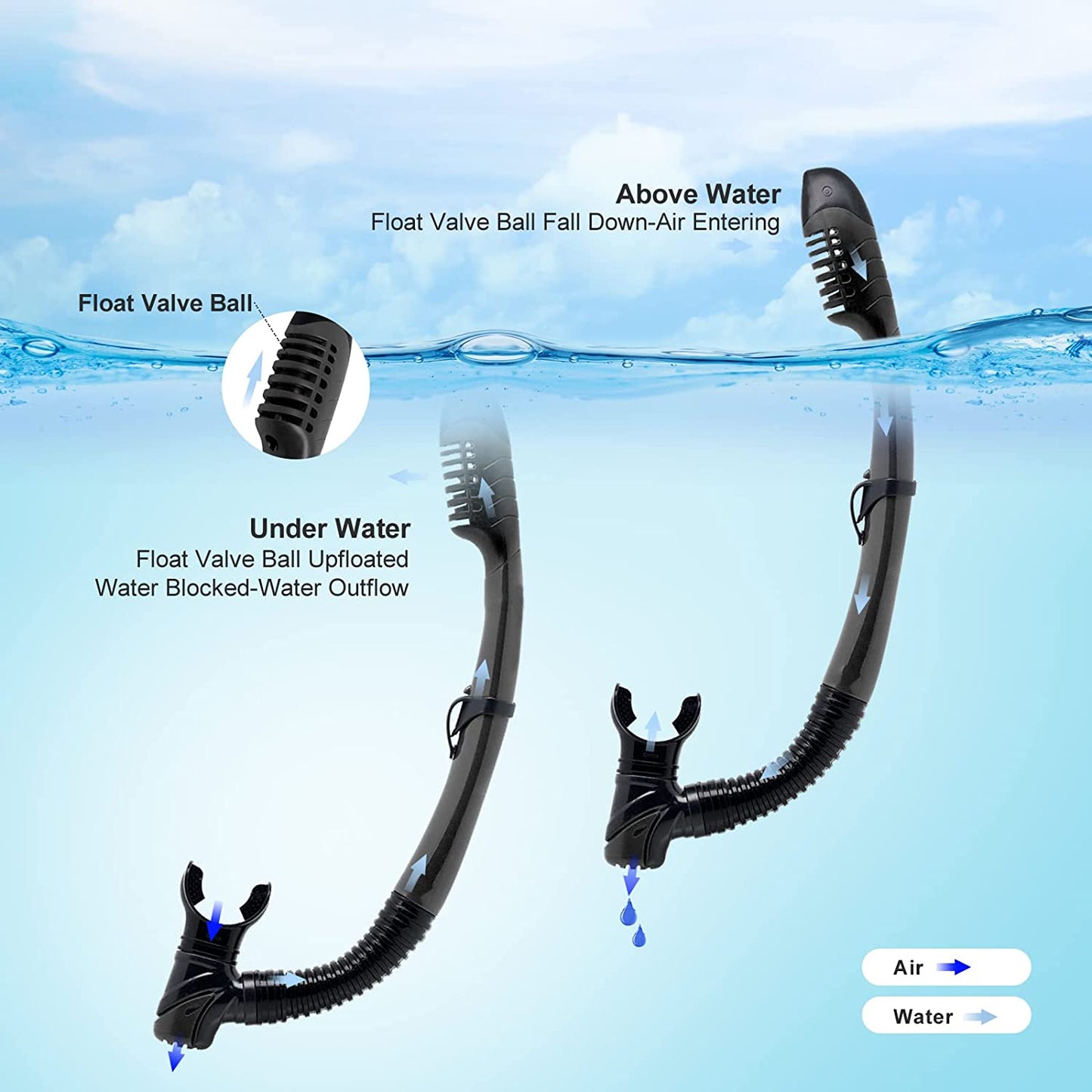 Adult Snorkel Kit, Panoramic Anti-fog Diving Mask and Dry Snorkel Professional Teen Snorkeling Mask Gear for Snorkeling Swimming Diving