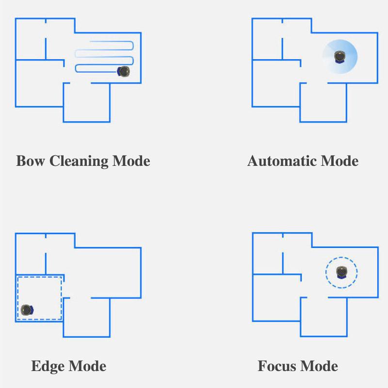 Ultra-thin Mobile Phone Remote Control Smart Sweeping Robot Household Automatic Charging Three-in-one Dust Collector